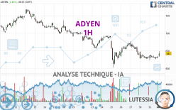 ADYEN - 1H