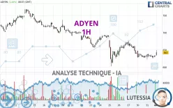 ADYEN - 1H
