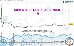 ADVENTURE GOLD - AGLD/USD - 1H