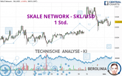 SKALE NETWORK - SKL/USD - 1 Std.