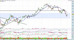 S&amp;P500 INDEX - Täglich