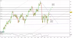 AEX ALL-SHARE - Journalier