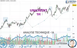 UNICREDIT - 1H