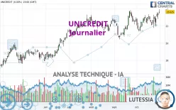 UNICREDIT - Journalier