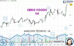 EBRO FOODS - 1H