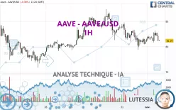 AAVE - AAVE/USD - 1H