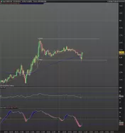 GBP/CAD - 15 min.