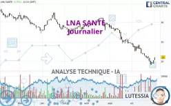 LNA SANTE - Journalier