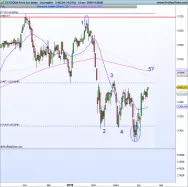 ESTOXX50 PRICE EUR INDEX - Diario