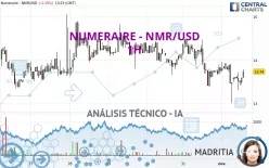 NUMERAIRE - NMR/USD - 1H