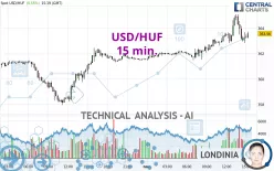 USD/HUF - 15 min.