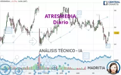 ATRESMEDIA - Täglich