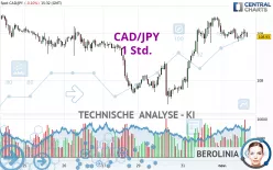 CAD/JPY - 1 Std.