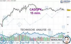 CAD/JPY - 15 min.