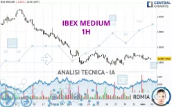 IBEX MEDIUM - 1H