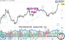 AUD/SEK - 1 Std.