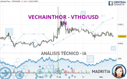 VECHAINTHOR - VTHO/USD - 1H