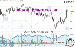 MICRON TECHNOLOGY INC. - 1H