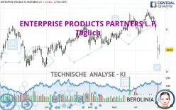 ENTERPRISE PRODUCTS PARTNERS L.P. - Täglich