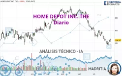 HOME DEPOT INC. THE - Diario