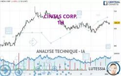 CINTAS CORP. - 1H