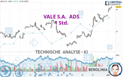 VALE S.A.  ADS - 1 Std.