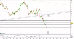 ACADIA PHARMACEUTICALS INC. - Journalier