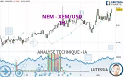 NEM - XEM/USD - 1H