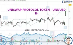 UNISWAP PROTOCOL TOKEN - UNI/USD - 1H