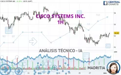 CISCO SYSTEMS INC. - 1H