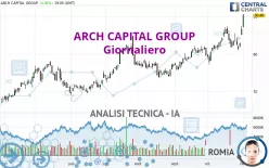 ARCH CAPITAL GROUP - Giornaliero