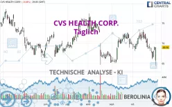 CVS HEALTH CORP. - Täglich