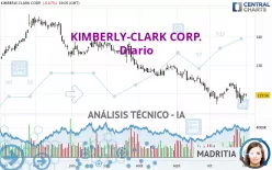 KIMBERLY-CLARK CORP. - Diario