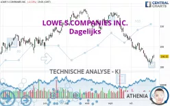 LOWE S COMPANIES INC. - Dagelijks