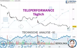 TELEPERFORMANCE - Täglich