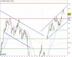 CAC40 INDEX - 1H