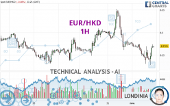 EUR/HKD - 1H