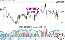 GBP/HKD - 1 Std.