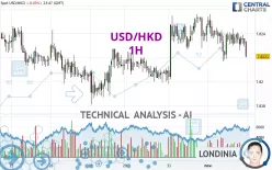 USD/HKD - 1H