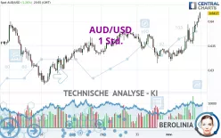 AUD/USD - 1 Std.