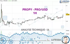 PROPY - PRO/USD - 1H