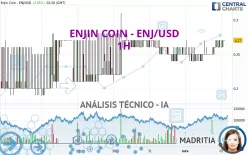 ENJIN COIN - ENJ/USD - 1H