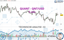 QUANT - QNT/USD - 1 uur