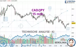 CAD/JPY - 15 min.