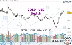 GOLD - USD - Giornaliero