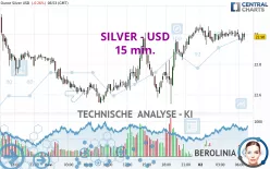 SILVER - USD - 15 min.