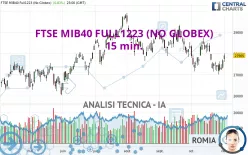 FTSE MIB40 FULL1224 (NO GLOBEX) - 15 min.