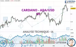 CARDANO - ADA/USD - 1H