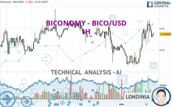 BICONOMY - BICO/USD - 1H