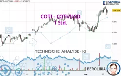 COTI - COTI/USD - 1H